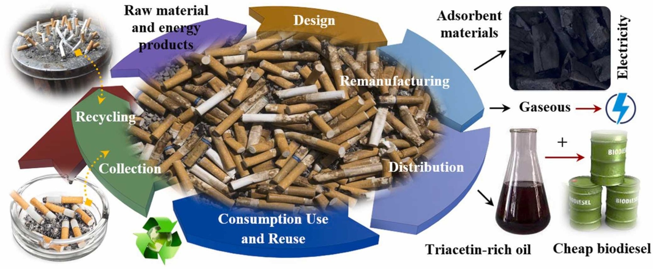 cigarette waste recycling